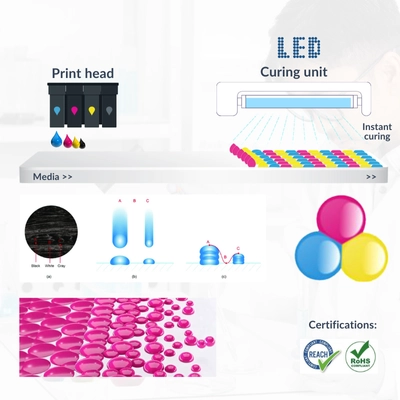 Eco Friendly and Durable UV LED I – Spectrum Eco Friendly and Durable UV LED I – Spectrum