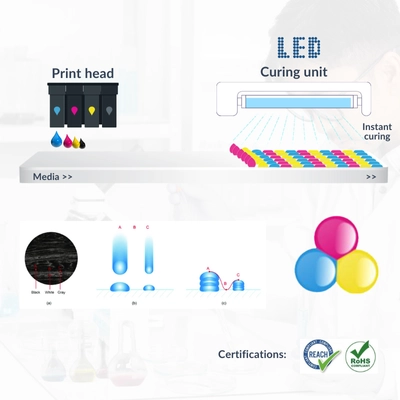 Eco Friendly and Efficient Inks – Spectrum Eco Friendly and Efficient Inks – Spectrum